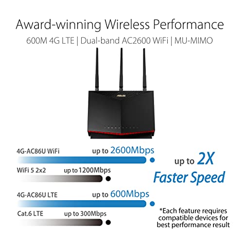 ASUS Dual-Band AC750 LTE Modem Router